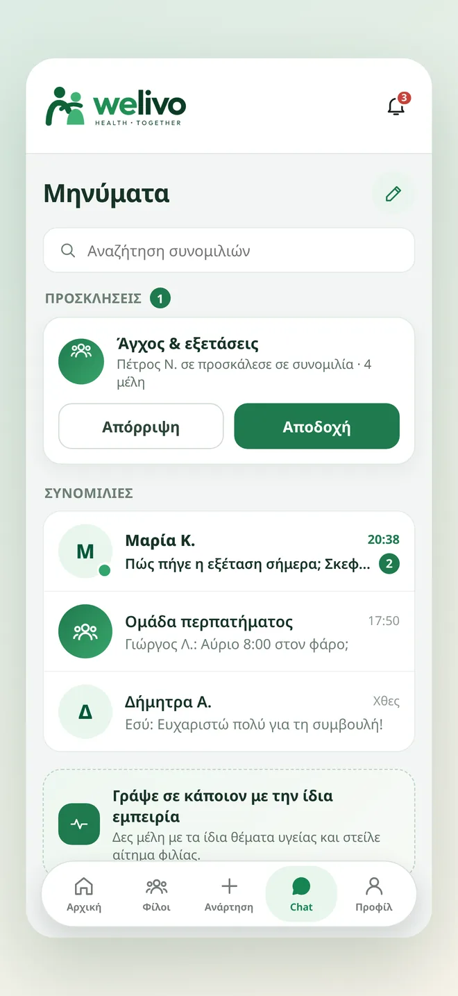 Η λίστα μηνυμάτων του Welivo